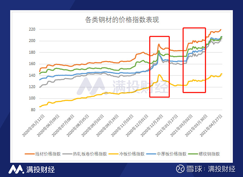 钢材的股票有哪些_钢材的股票有哪些_钢材板块股票有哪些