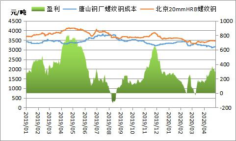 钢材的股票有哪些_钢材板块股票有哪些_钢材的股票有哪些