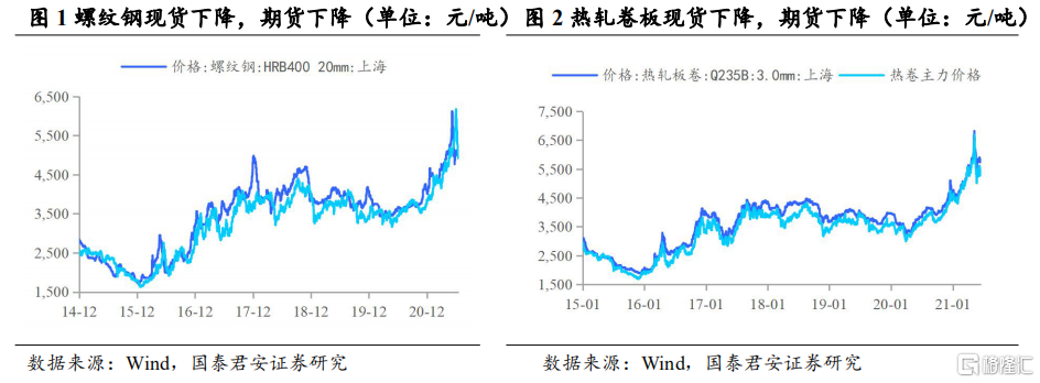 钢材的股票有哪些_钢材板块股票有哪些_钢材的股票有哪些