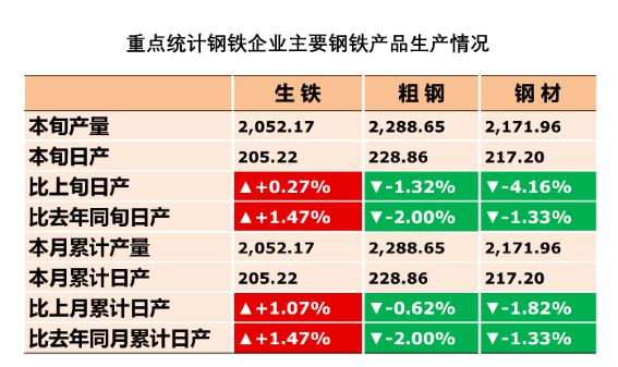 2015年钢材价格走势_2015年螺纹钢材价格_2015年钢材价格趋势图