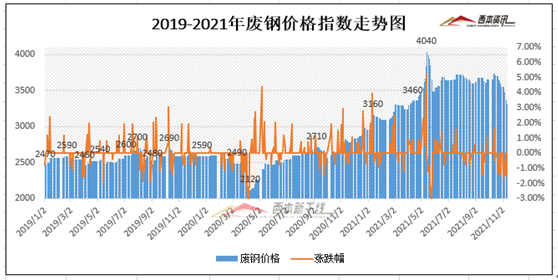 2015年钢材价格走势_2015年螺纹钢材价格_2015年钢材价格趋势图