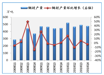 中国最大钢材市场_乐从钢材市场_中国3大石材市场在哪