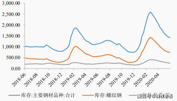 中国3大石材市场在哪_乐从钢材市场_中国最大钢材市场