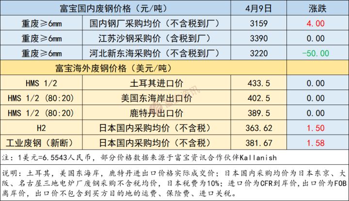 钢材采购招标_钢材采购招标文件_钢材采购合同范本