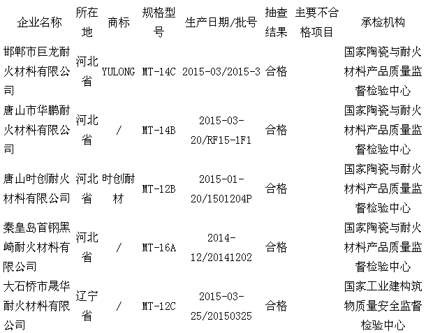钢材采购协议_采购钢材合同_钢材采购招标