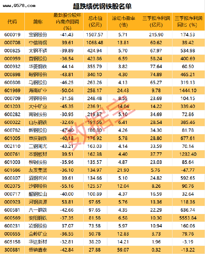 钢材期货行情软件_钢材期货软件_期货免费行情软件