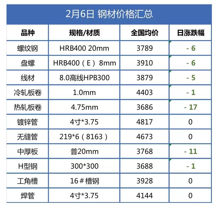 钢材期货行情软件_期货 行情 软件_股指期货 行情软件