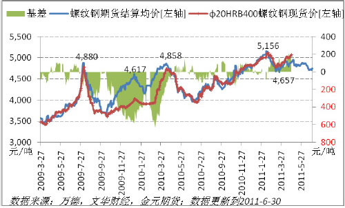股指期货 行情软件_钢材期货行情软件_期货 行情 软件