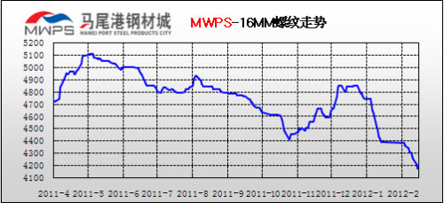 钢材期货行情软件_期货 行情 软件_股指期货 行情软件