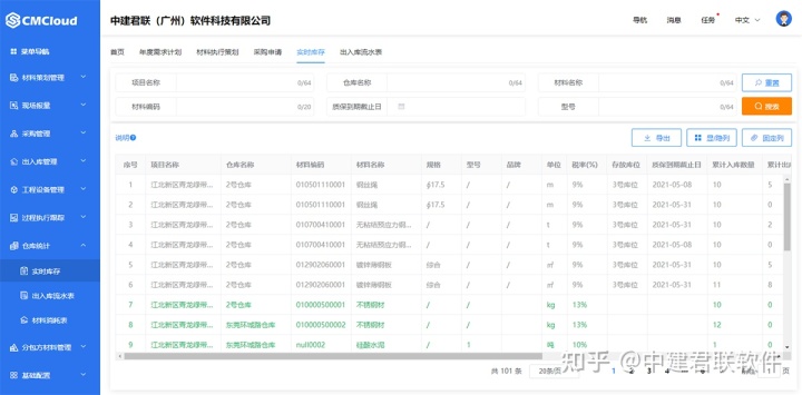 采购钢材企业下脚料如何核算_采购钢材_钢材采购招标