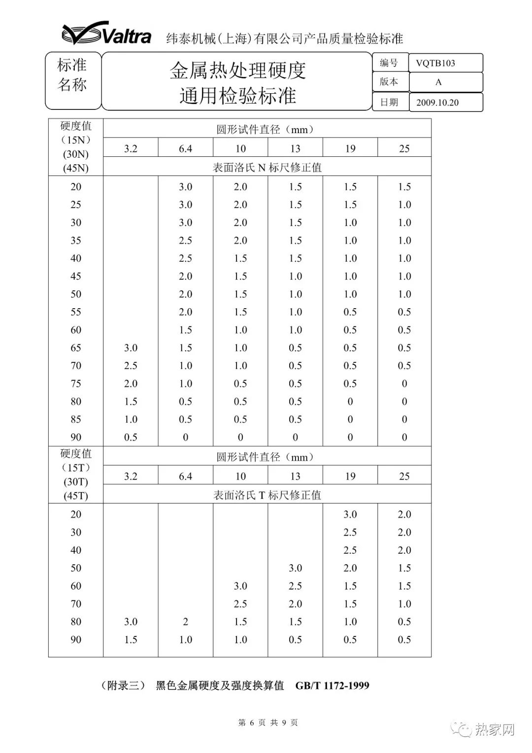 昆山成一特殊钢材有限公司_特殊钢材价格表_东莞市长安深泰特殊钢材经营部