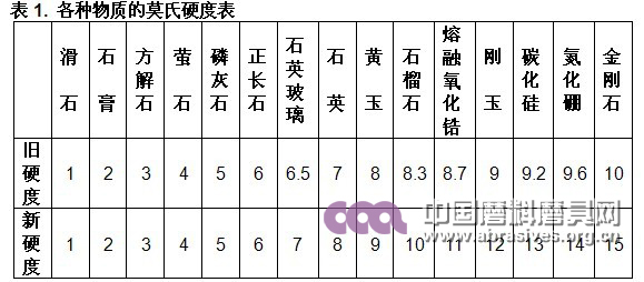 东莞市长安深泰特殊钢材经营部_昆山成一特殊钢材有限公司_特殊钢材价格表