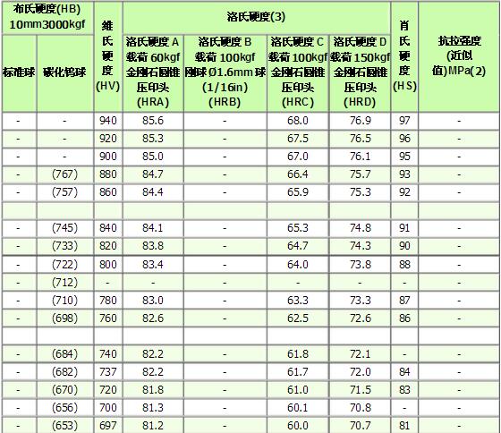 特殊钢材符号_特殊钢材价格表_特殊钢材价格表
