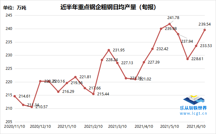 2016年5月份钢材预测_2017年10月份钢材价格_2017年10月份钢材价格预测