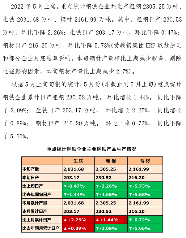 2017年10月份钢材价格预测_2017年10月份钢材价格_2016年5月份钢材预测
