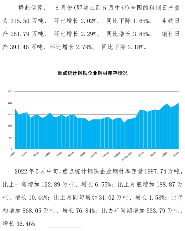 2016年5月份钢材预测_2017年10月份钢材价格_2017年10月份钢材价格预测