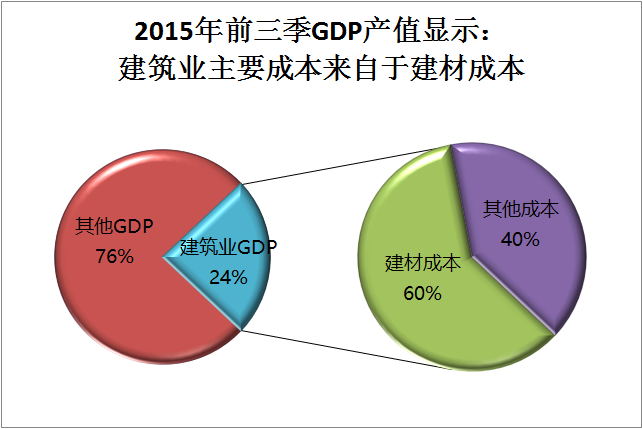 一千万钢材采购品种价格表_钢材采购招标_线材 钢材采购清单价