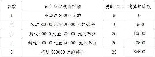 利用税负成本率怎么算_钢材批发企业税负率_如春钢材市场钢材批发
