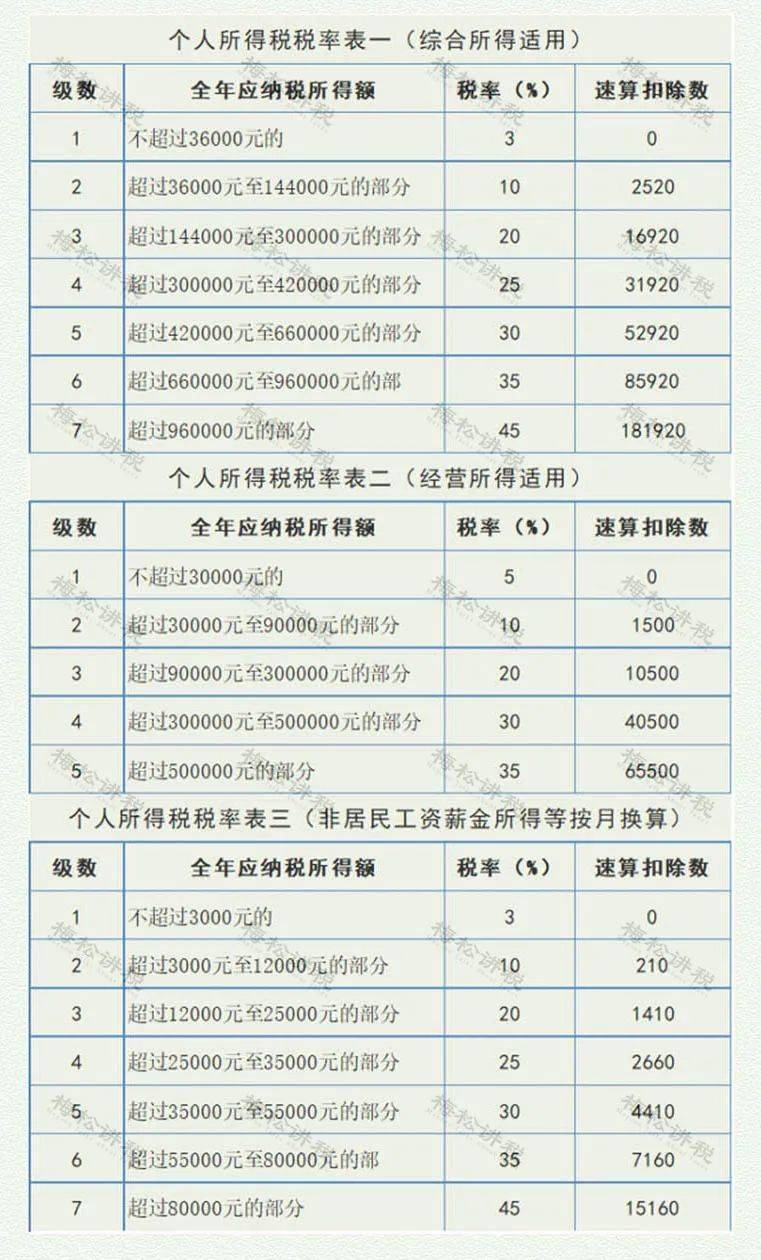 利用税负成本率怎么算_钢材批发企业税负率_如春钢材市场钢材批发