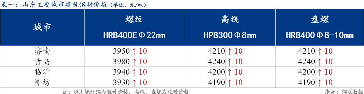济南钢材现货网_钢材现货网_捷融钢材现货网