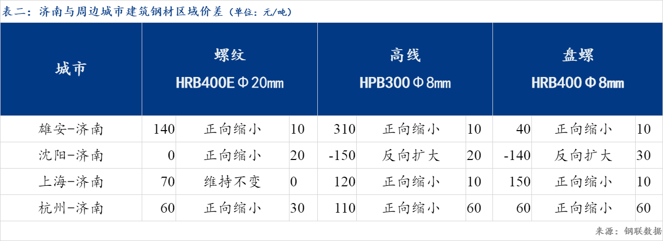 钢材现货网_捷融钢材现货网_济南钢材现货网
