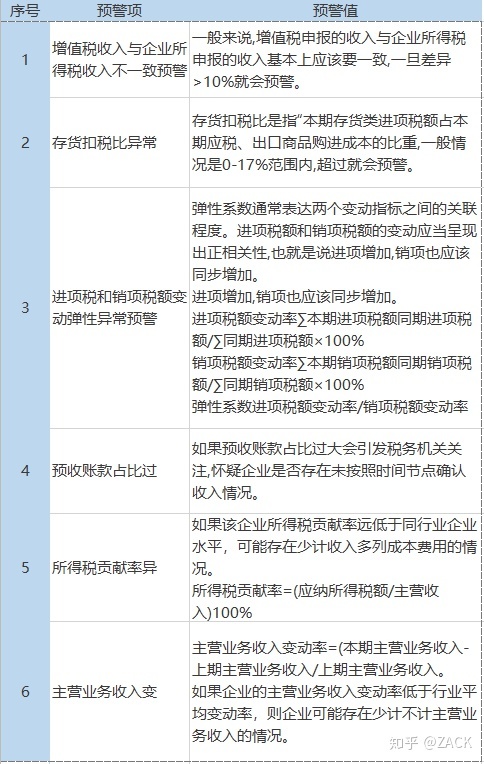 特殊钢材工厂企业特殊钢材生产厂家_钢材批发企业税负率_办公耗材批发税负