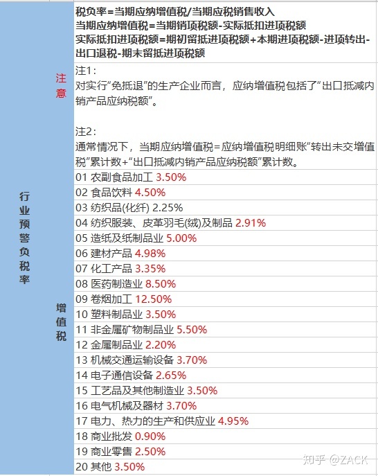 特殊钢材工厂企业特殊钢材生产厂家_钢材批发企业税负率_办公耗材批发税负