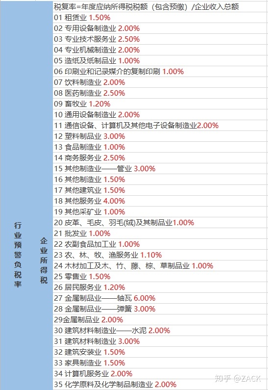 特殊钢材工厂企业特殊钢材生产厂家_钢材批发企业税负率_办公耗材批发税负