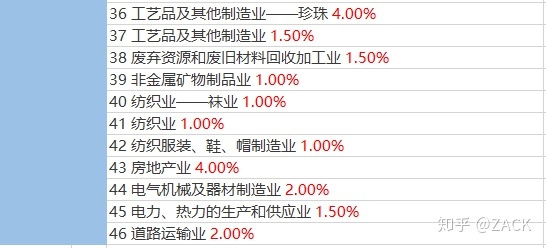 钢材批发企业税负率_特殊钢材工厂企业特殊钢材生产厂家_办公耗材批发税负