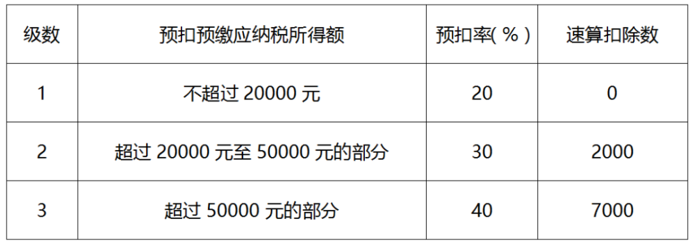 钢材批发企业税负率_钢材贸易公司税负_利用税负成本率怎么算