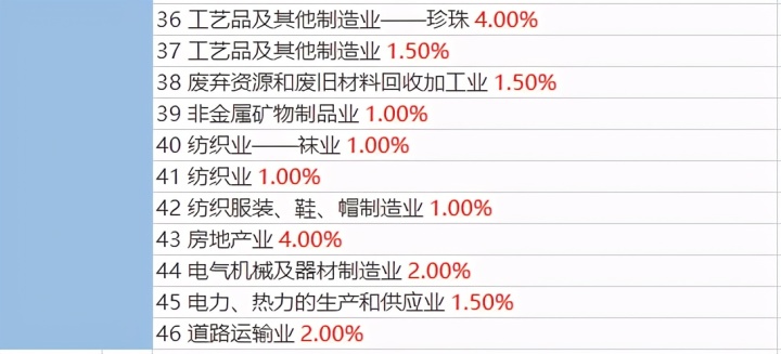 钢材批发企业税负率_钢材贸易公司税负_利用税负成本率怎么算