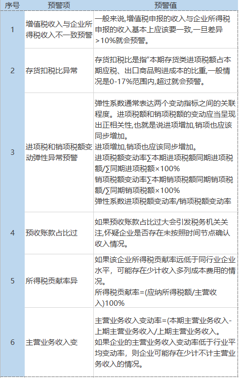 钢材贸易公司税负_钢材批发企业税负率_利用税负成本率怎么算