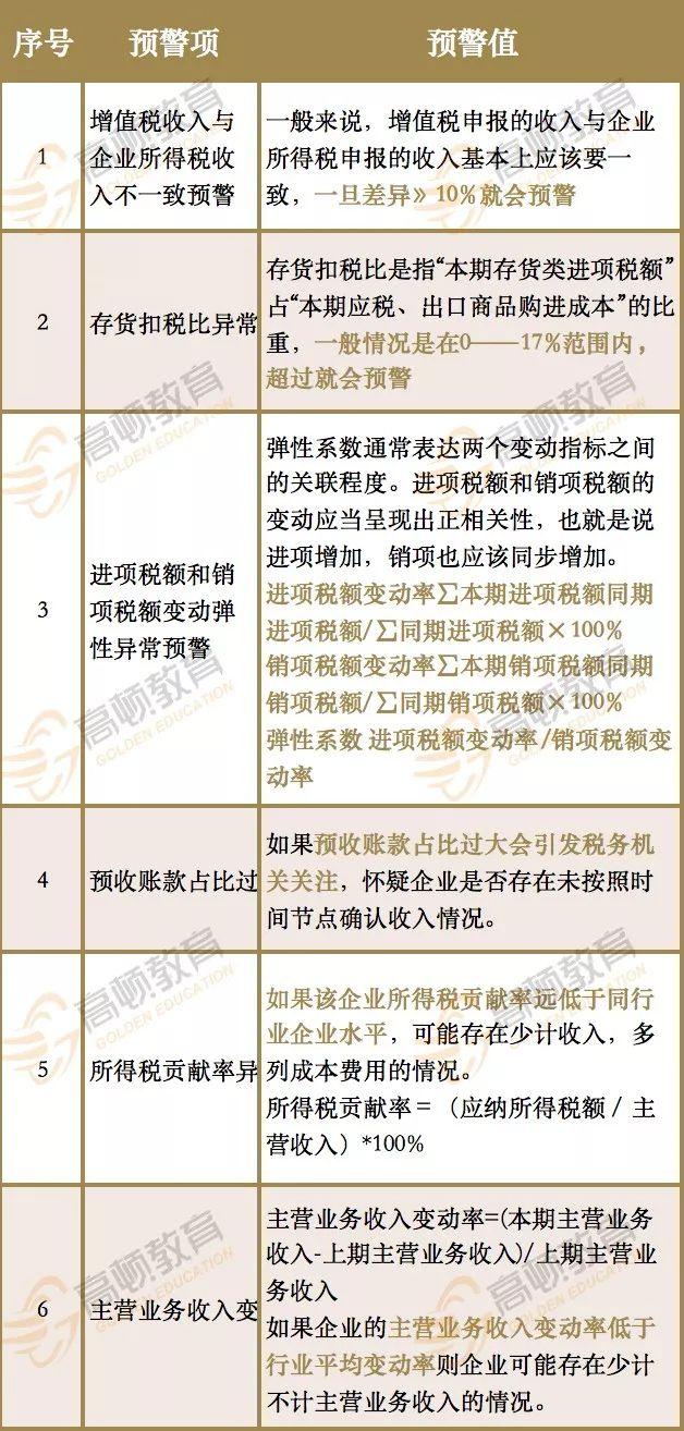 钢材贸易公司税负_钢材批发企业税负率_利用税负成本率怎么算