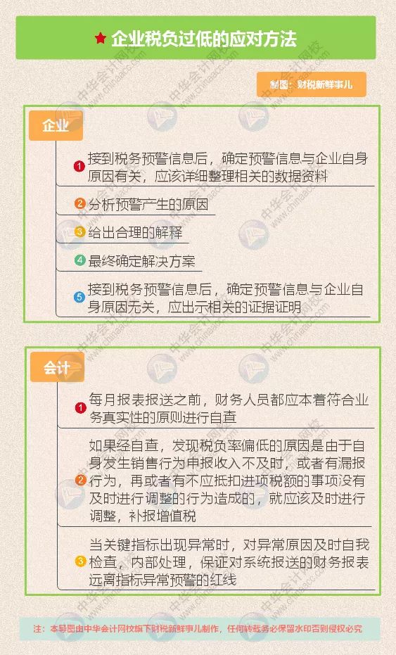 钢材贸易公司税负_利用税负成本率怎么算_钢材批发企业税负率