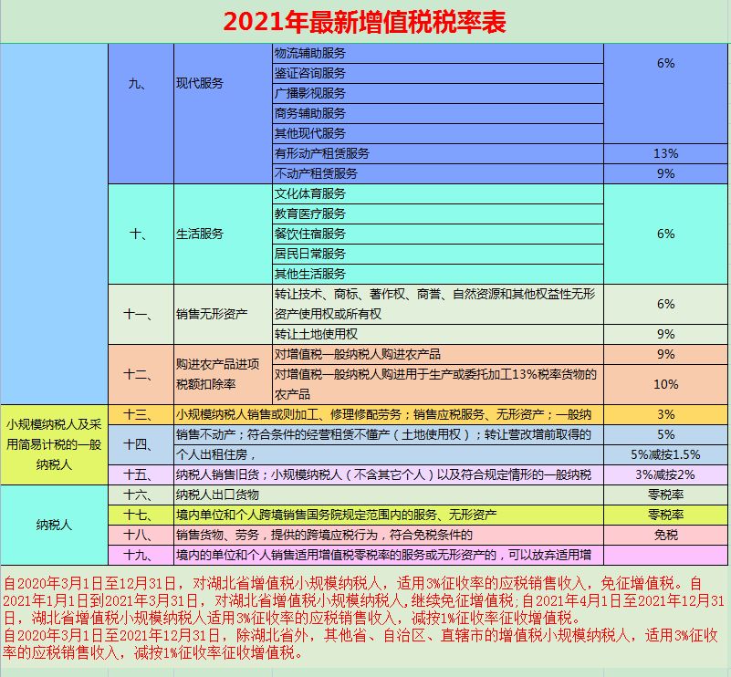 钢材批发企业税负率_利用税负成本率怎么算_钢材贸易公司税负
