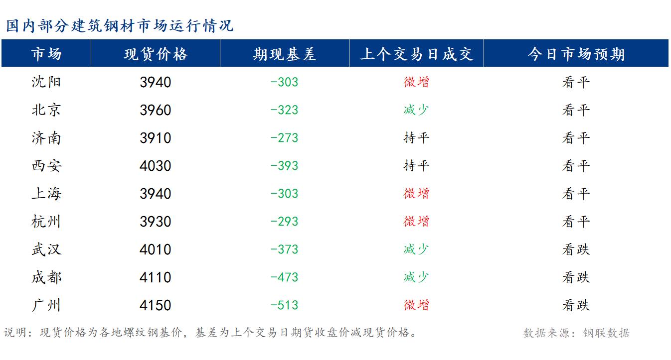 长江现货网钢材_济南钢材现货网_合肥钢材现货网