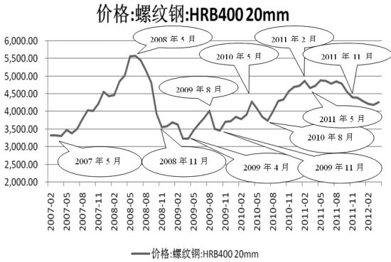 济南钢材现货网_合肥钢材现货网_长江现货网钢材