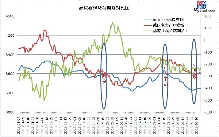 长江现货网钢材_济南钢材现货网_合肥钢材现货网