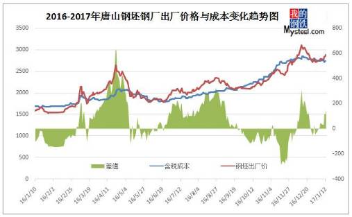 钢材回收价格最新价格_广东乐从钢材市场 价格 125管厚25 价格_广东钢材价格