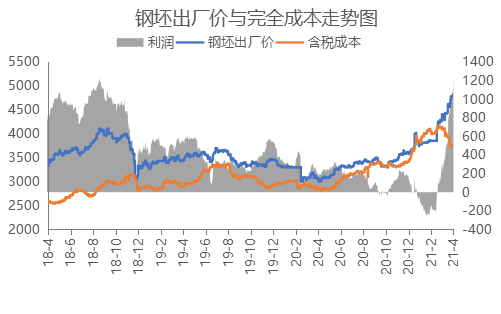 钢材回收价格最新价格_广东乐从钢材市场 价格 125管厚25 价格_广东钢材价格