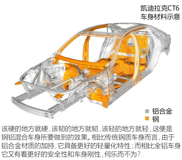 汽车钢材成本_汽车的钢材成本_汽车钢材牌号