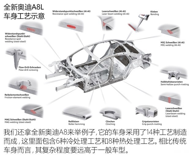 汽车钢材牌号_汽车的钢材成本_汽车钢材成本