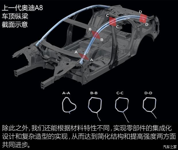 汽车钢材牌号_汽车的钢材成本_汽车钢材成本