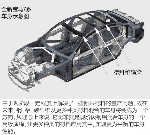 汽车钢材成本_汽车钢材牌号_汽车的钢材成本