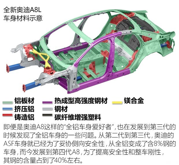 汽车钢材成本_汽车钢材牌号_汽车的钢材成本