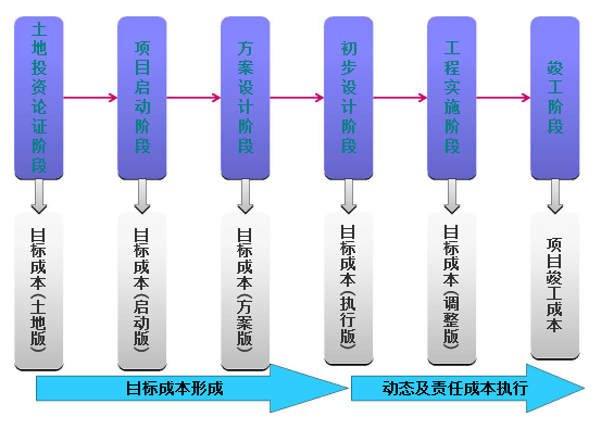 汽车的钢材成本_汽车钢材牌号_汽车钢材成本