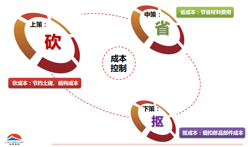汽车钢材成本_汽车钢材牌号_汽车的钢材成本
