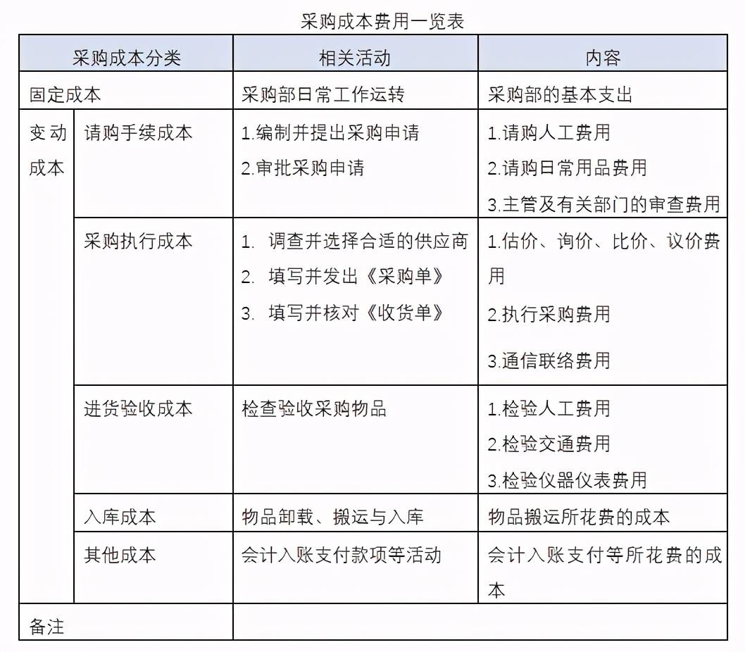 汽车钢材牌号_汽车钢材成本_汽车的钢材成本