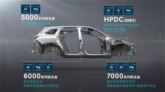 铁矿石成本在钢材价格_汽车钢材成本_铁矿石 占钢材成本