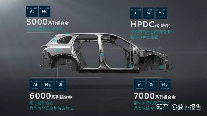 汽车钢材成本_铁矿石 占钢材成本_铁矿石成本在钢材价格